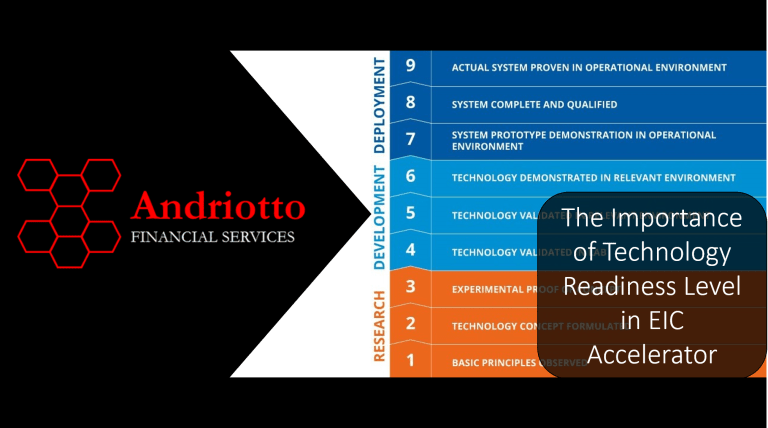 TRL in the EIC Accelerator and its Importance