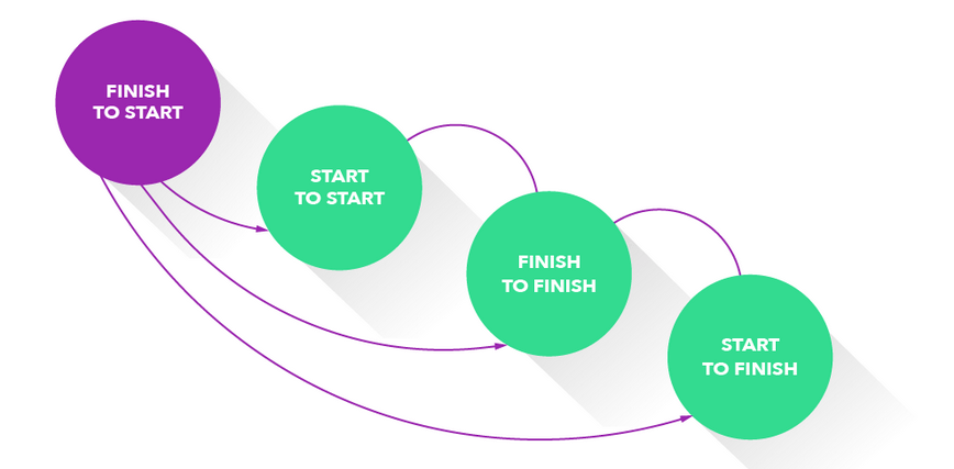 Horizon Applications and Work Packages