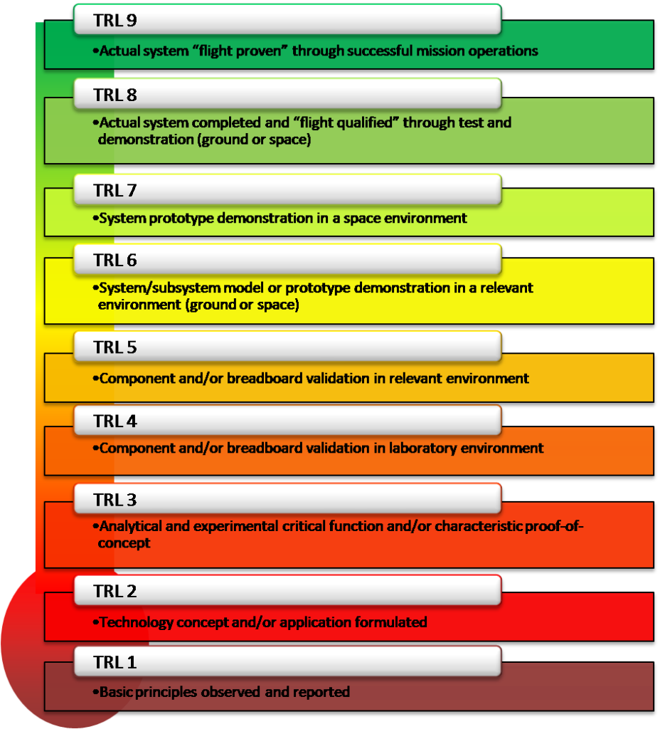 TRL NASA scale