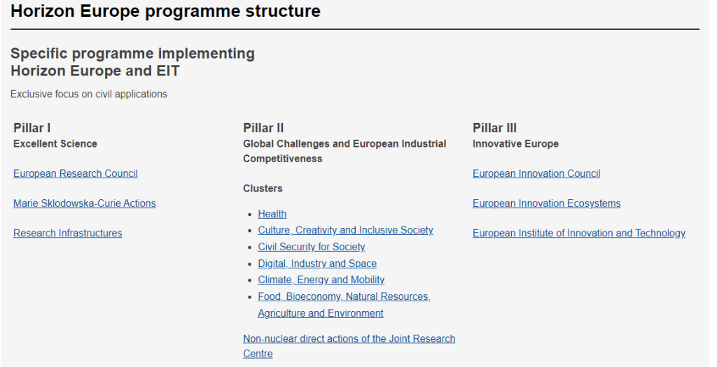 Horizon Europe's three pillars