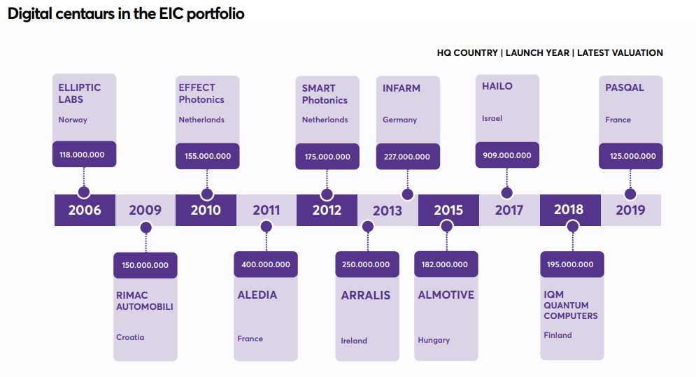 EIC portfolio