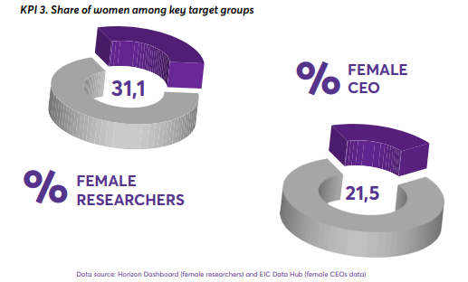 Women among key atrget groups