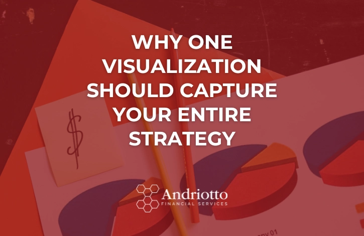 Why One Visualization Should Capture Your Entire Strategy