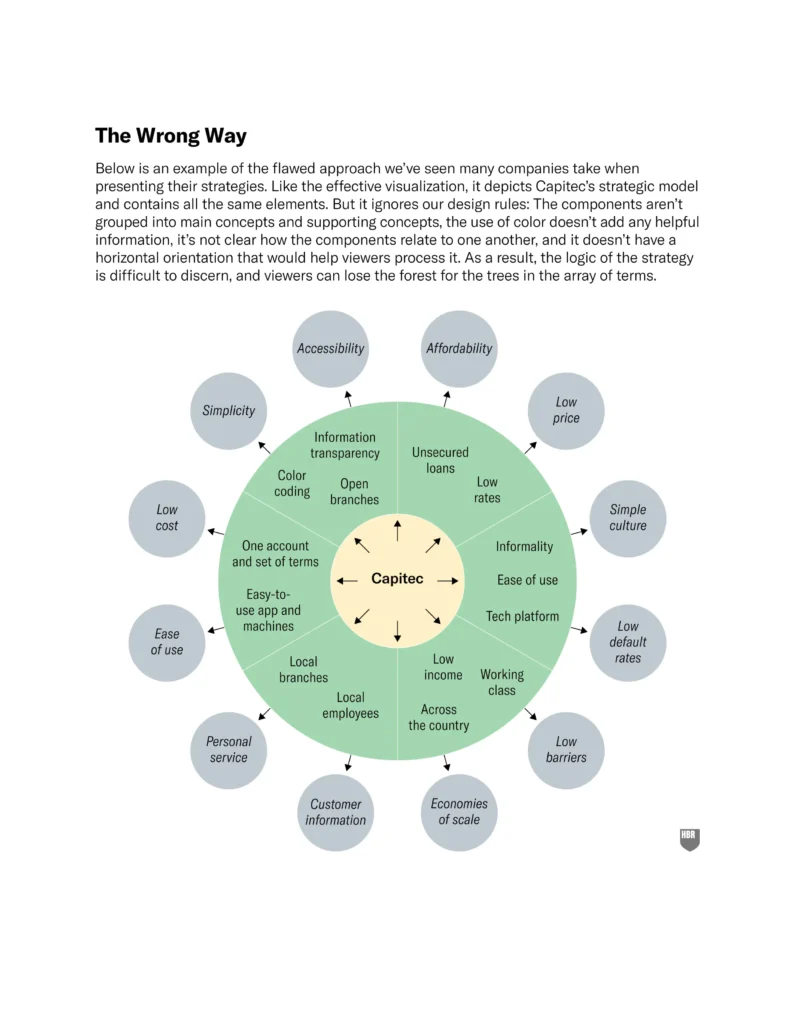 Figure 2: The wrong way